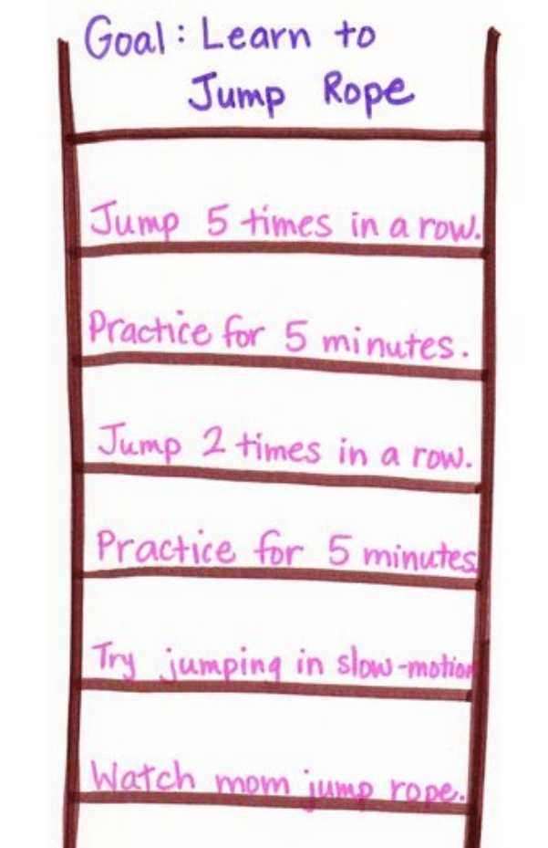 Goal-ladder-in-how-to-encourage-kids-to-set-goals-at-home. 